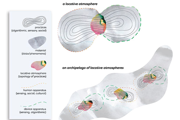 A diagram by Kate Geck of locative atmopsheres speculating on the ways that mobile devices and networked technology produce experiential physical spaces.